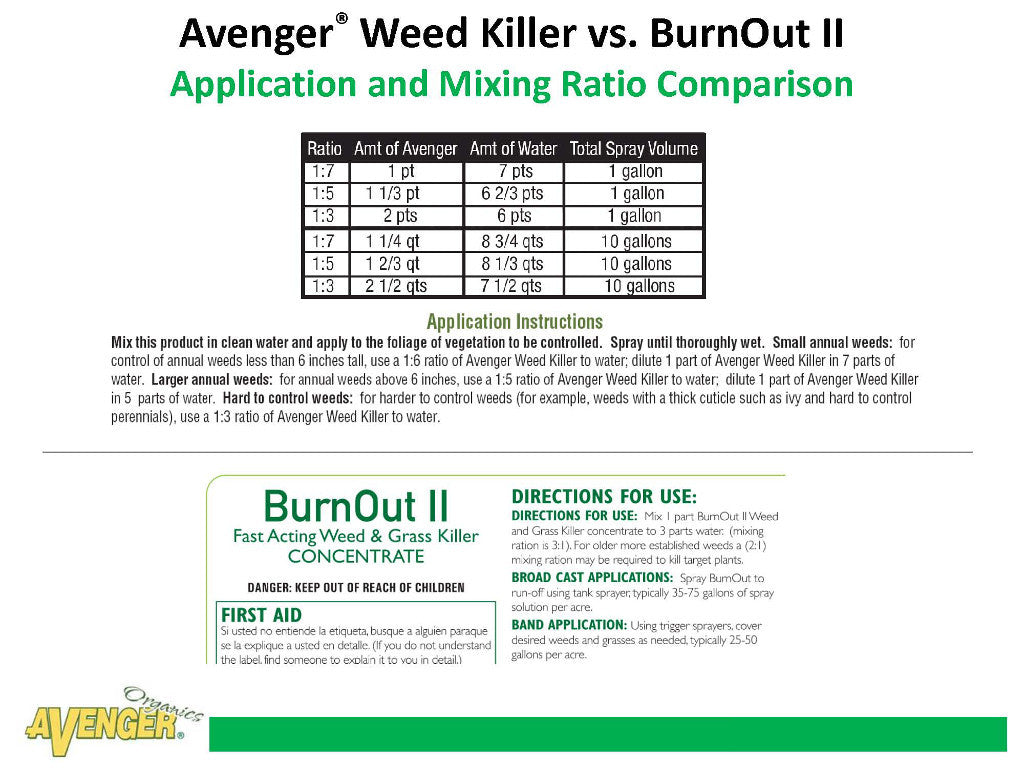Avenger Organic Non Toxic Weed Control Killer Concentrate Mixing Ratios