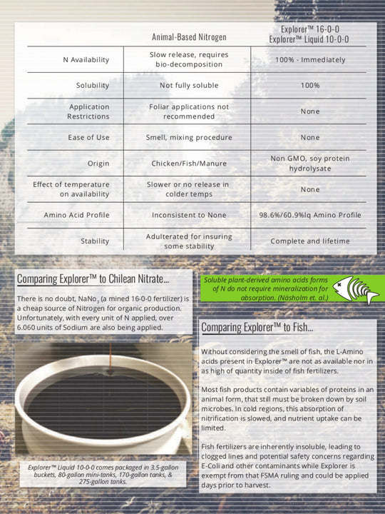 Page 2 Explorer 10-0-0 Organic Fertilizer Liquid Info Sheet