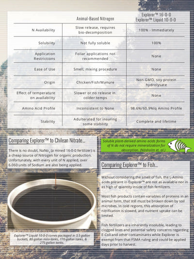 Page 2 Explorer 10-0-0 Organic Fertilizer Liquid Info Sheet