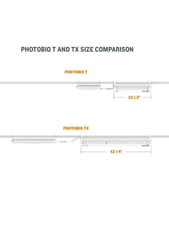 PHOTOBIO TX LED, 680W, 100-277V S4 spectrum w/ iLOC T And TX Size Comparison