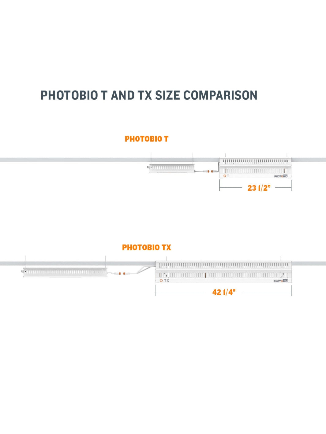 PHOTOBIO TX LED, 680W, 100-277V S4 spectrum w/ iLOC T And TX Size Comparison