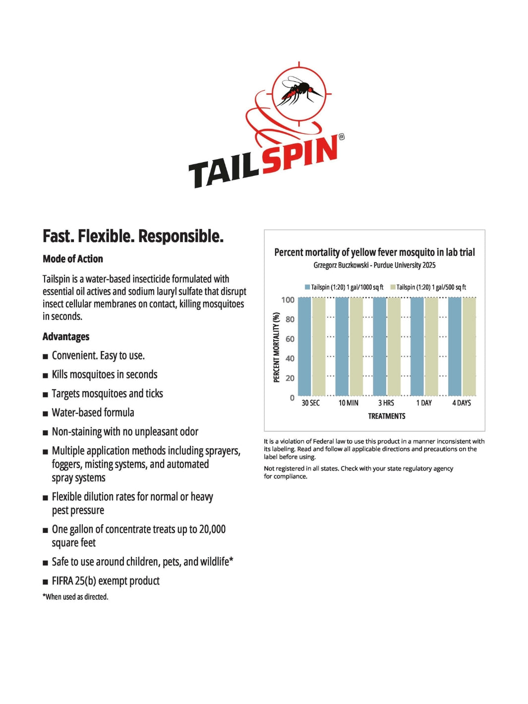 Tailspin Sales Sheet Back – Neudorff Pro