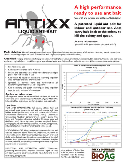 Antixx Liquid Ant Bait Killer Information Sheet
