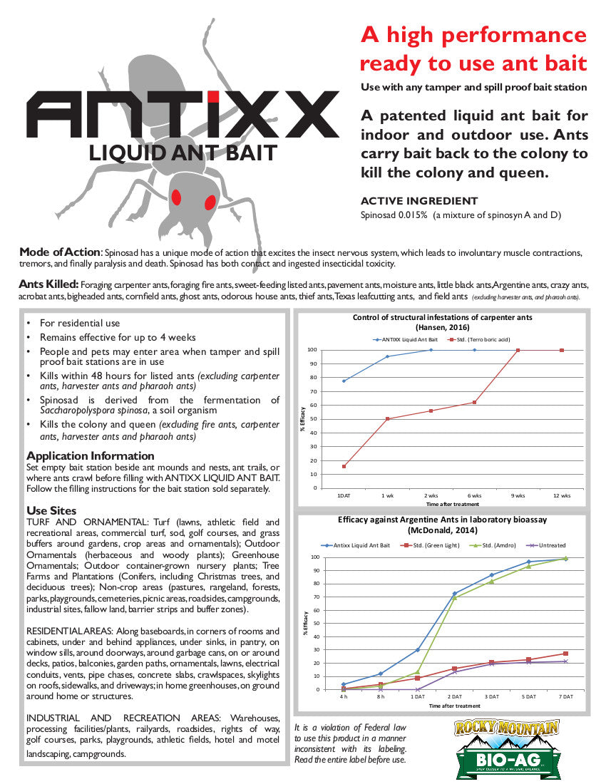 Info Sheet for Antixx Liquid Ant Bait