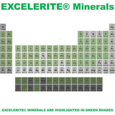 EXCELERITE Calcium Montmorillinite Clay Trace Elements and Minerals Periodic Table