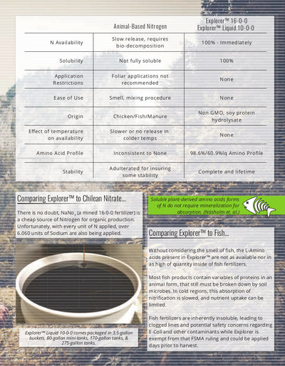Explorer 10-0-0 Organic Fertilizer Liquid Info Sheet