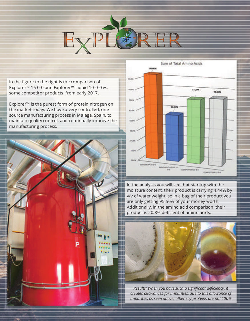 Information Sheet About Explorer 10-0-0 Organic Fertilizer Liquid