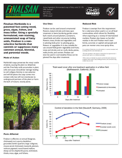 Finalsan Non-Selective Organic Weed Killer Roundup Alternative Info Sheet
