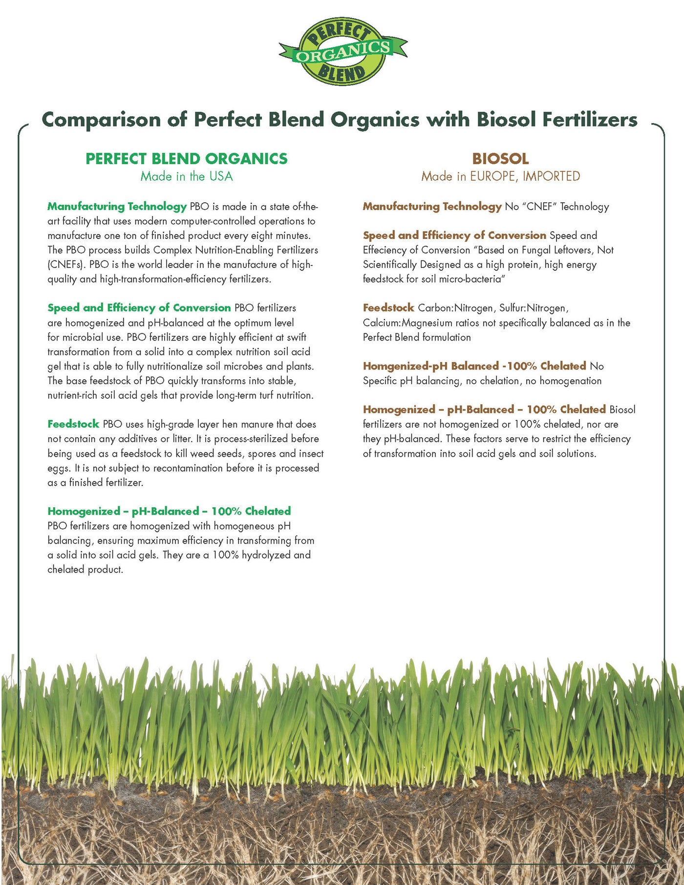 Perfect Blend Organics Comparison With Biosol