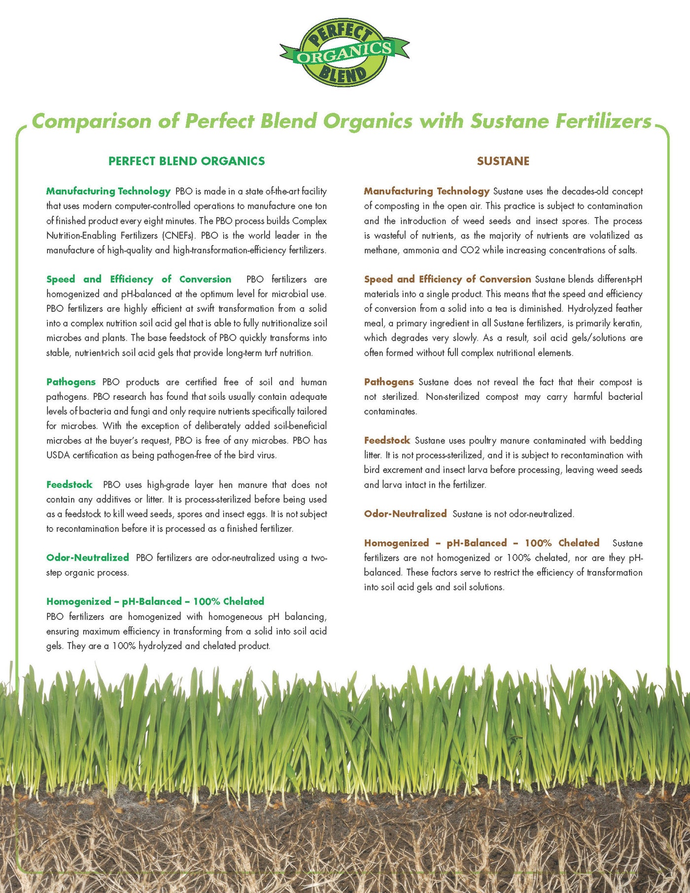 Perfect Blend Organics Comparison With Sustane