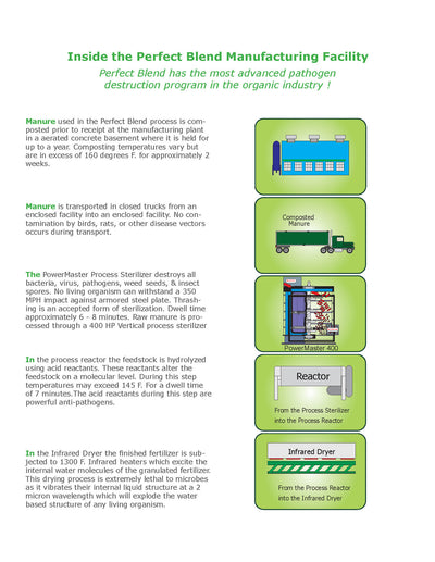 Perfect Blend Organics Pathogen Destruction Program