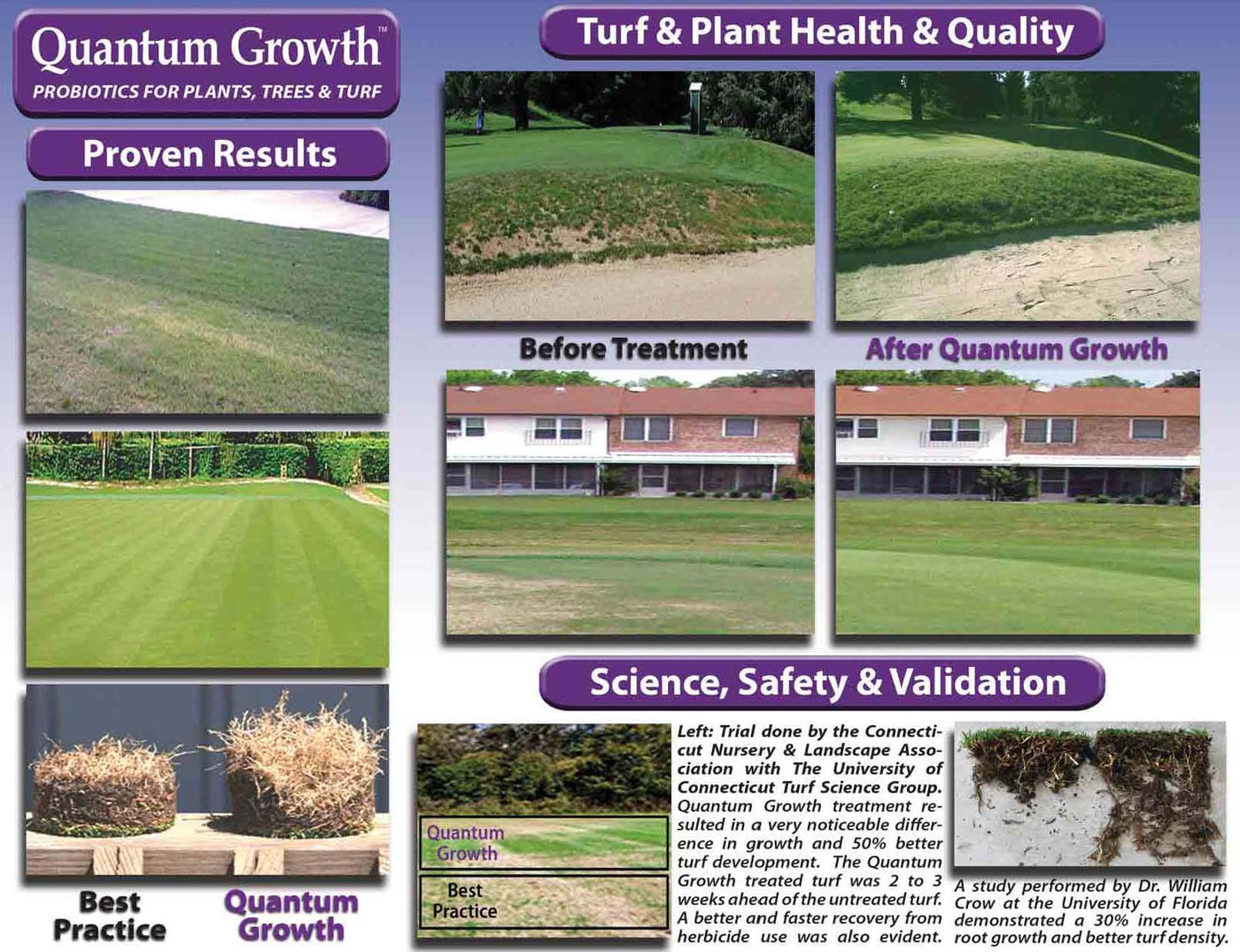 Quantum Growth Turf Health and Quality