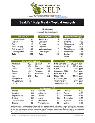 Sea Life Kelp Meal for Soils Typical Analysis
