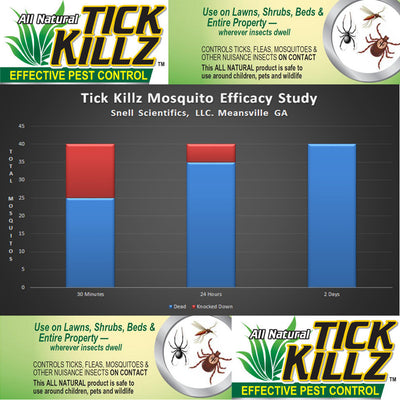 Tick Killz Mosquito Efficacy Study
