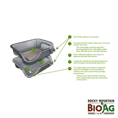 Harvest More Trim Bin Parts List
